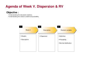 Agenda of Week V. Dispersion &amp; RV