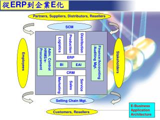 Jiah-Shing Chen, Ph. D. jschen@mgt.ncu.tw 中央大學 ERP 中心