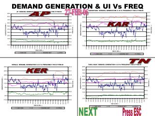 DEMAND GENERATION &amp; UI Vs FREQ