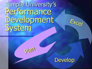 Temple University’s Performance Development System