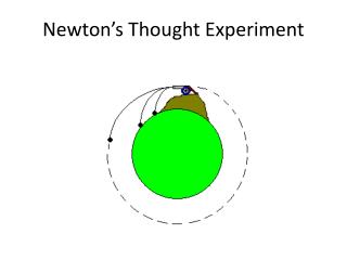 Newton’s Thought Experiment