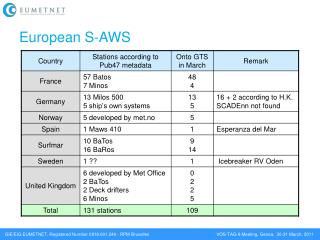 European S-AWS