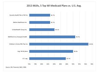 WI_MLR_Top5_Plans_VS_Avg_2013_HMA1