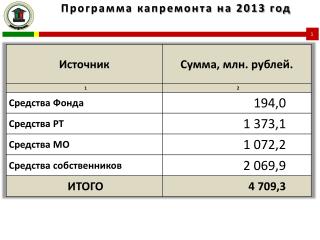 Программа капремонта на 2013 год