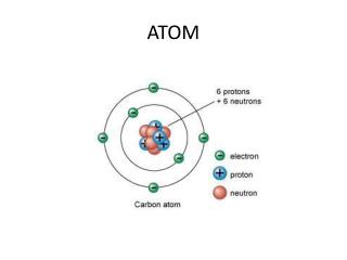 ATOM