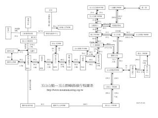 上東埔停車場