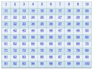 The observed result of the independent variable being manipulated