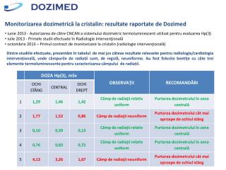 Monitorizarea dozimetrică la cristalin: rezultate raportate de Dozimed