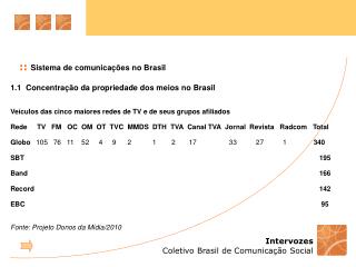 :: Sistema de comunicações no Brasil