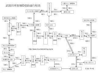 武陵四秀聖稜 O 型路線行程表