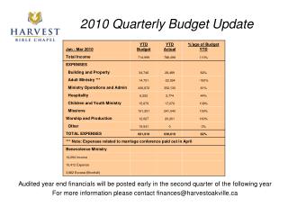 2010 Quarterly Budget Update