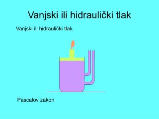 Vanjski ili hidraulički tlak