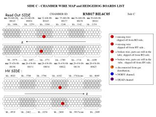 SIDE C - CHAMBER WIRE MAP and HEDGEHOG BOARDS LIST