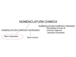 NOMENCLATURA CHIMICA