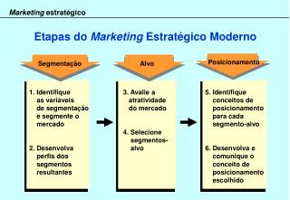 Marketing estratégico
