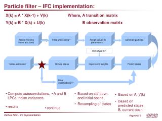 Particle filter – IFC implementation: