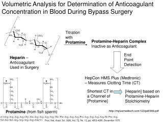 Heparin – Anticoagulant Used in Surgery