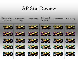 AP Stat Review