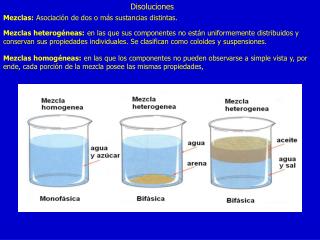 Disoluciones
