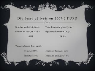 Diplômes délivrés en 2007 à l’UPD