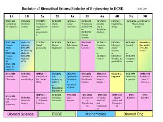 ECSE