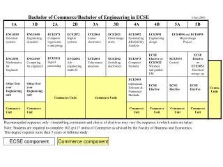 ECSE component