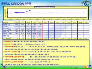 康展 201 3 年 OQA PPM