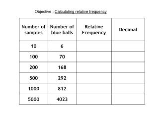 Objective : Calculating relative frequency