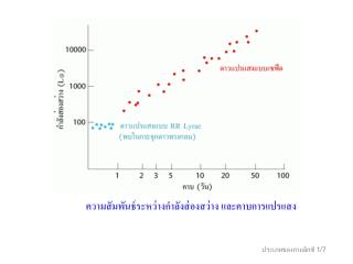 ความสัมพันธ์ระหว่างกำลังส่องสว่าง และคาบการแปรแสง