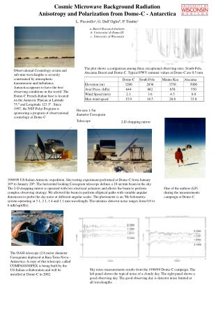 Cosmic Microwave Background Radiation Anisotropy and Polarization from Dome-C - Antarctica