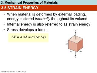 3.5 STRAIN ENERGY