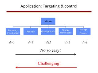 Application: Targeting &amp; control