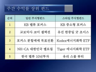 주간 수익률 상위 펀드