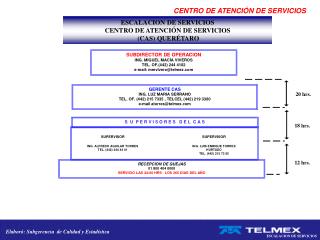 ESCALACION DE SERVICIOS CENTRO DE ATENCIÓN DE SERVICIOS (CAS) QUERÉTARO