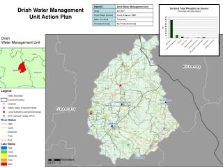 Drish Water Management Unit Action Plan