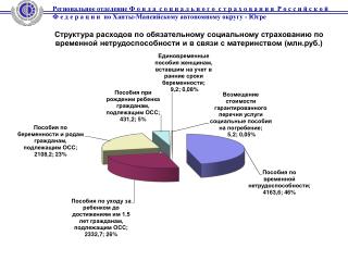 struktura raschodov po obyazatelnomu cosstrachovaniu