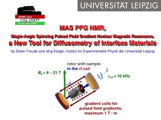 by Dieter Freude and Jörg Kärger, Institut für Experimentelle Physik der Universität Leipzig