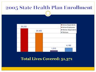 Total Lives Covered: 51,371