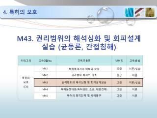 M43. 권리범위의 해석심화 및 회피설계실습 ( 균등론 , 간접침 해 )