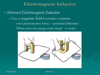 Electromagnetic Induction