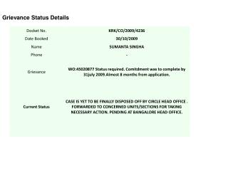 Grievance Status Details