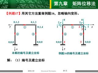 【 例题 17 】 用其它方法重做例题 16 ，忽略轴向变形 。