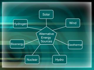 Alternative Energy Sources