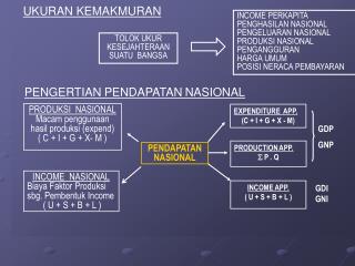 PENDAPATAN NASIONAL