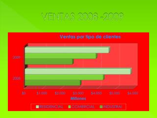 VENTAS 2008 -2009