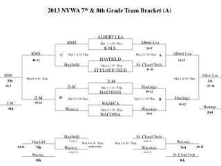 2013 NYWA 7 th &amp; 8th Grade Team Bracket (A)