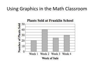 Using Graphics in the Math Classroom