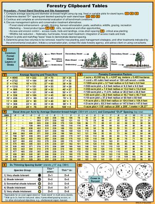 Cover in Percent