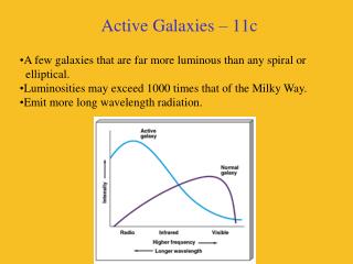 Active Galaxies – 11c