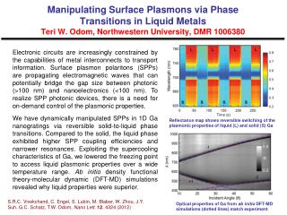 Optical properties of Ga from ab initio DFT-MD simulations (dotted lines) match experiment